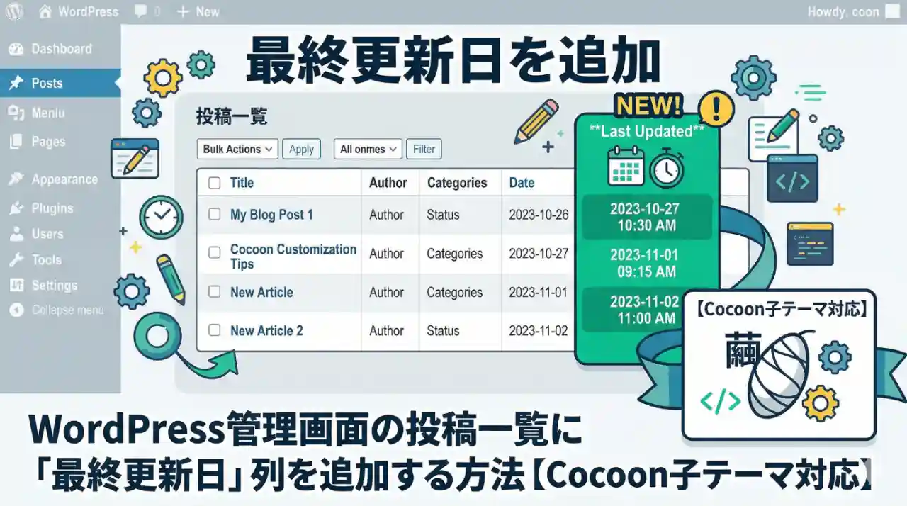 ワードプレスの管理画面に最終更新日を追加を表すアイキャッチ