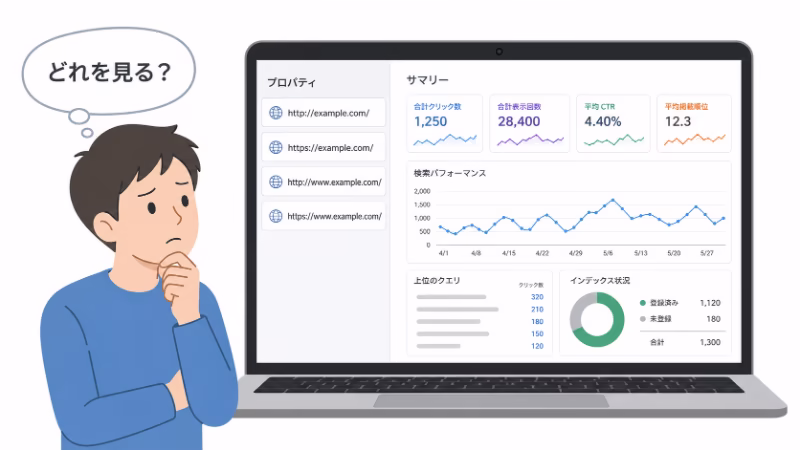 Search Consoleに4つのプロパティが並び、どれを見ればいいか迷っている様子のイラスト