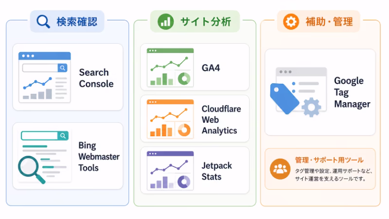 アクセス解析ツールの役割を分類した比較イメージ