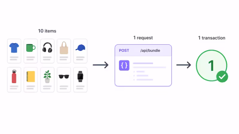 複数の商品情報をまとめて1回のAPIリクエストにするイメージの図解