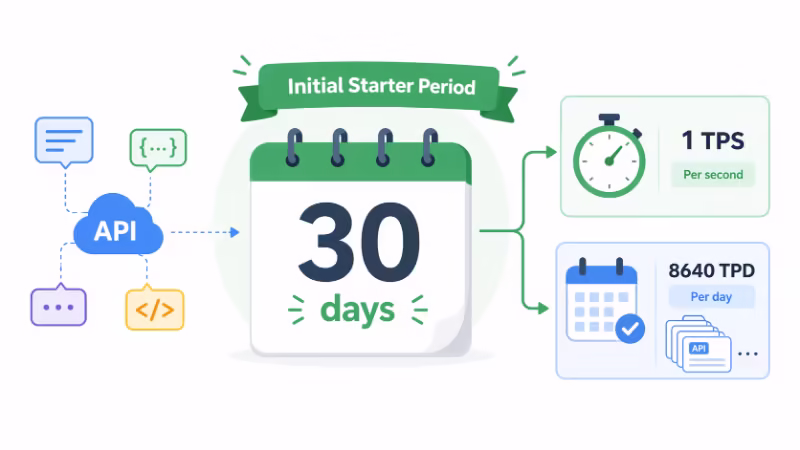 Amazon APIの最初の30日間の初期利用枠を表したフラットデザインの図