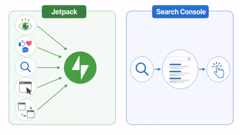 JetpackとSearch Consoleが見ているデータの違いを比較したイラスト