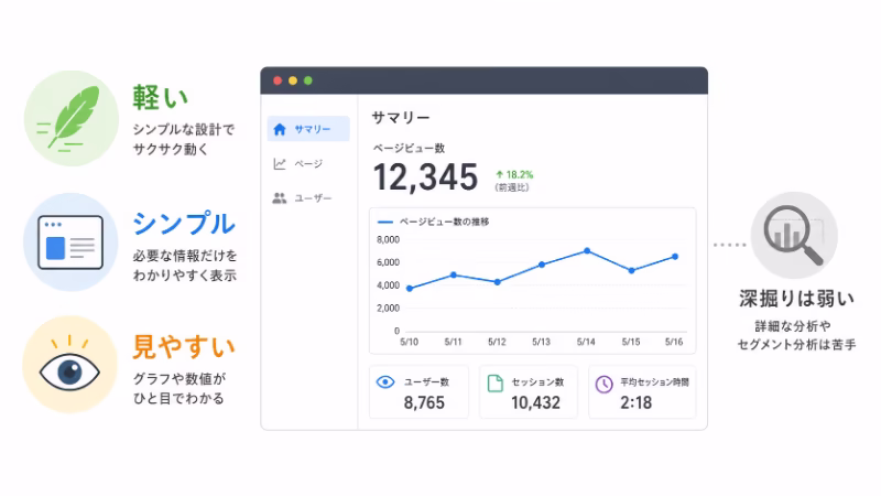 Cloudflare Web Analyticsの特徴を表したイメージ