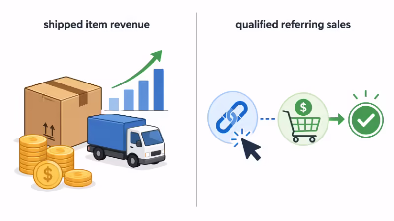 shipped item revenueとqualified referring salesの違いを比較したフラットデザインの図