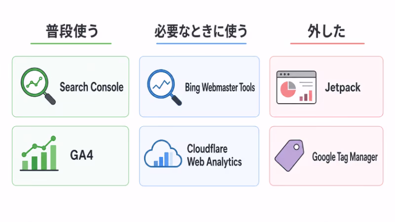 最終的に使うツールと外したツールの整理図