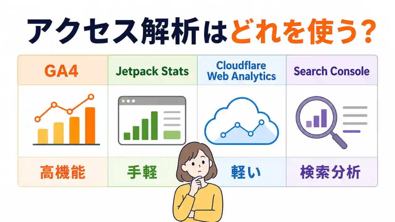 WordPressのアクセス解析ツールの役割分担を示したアイキャッチ画像