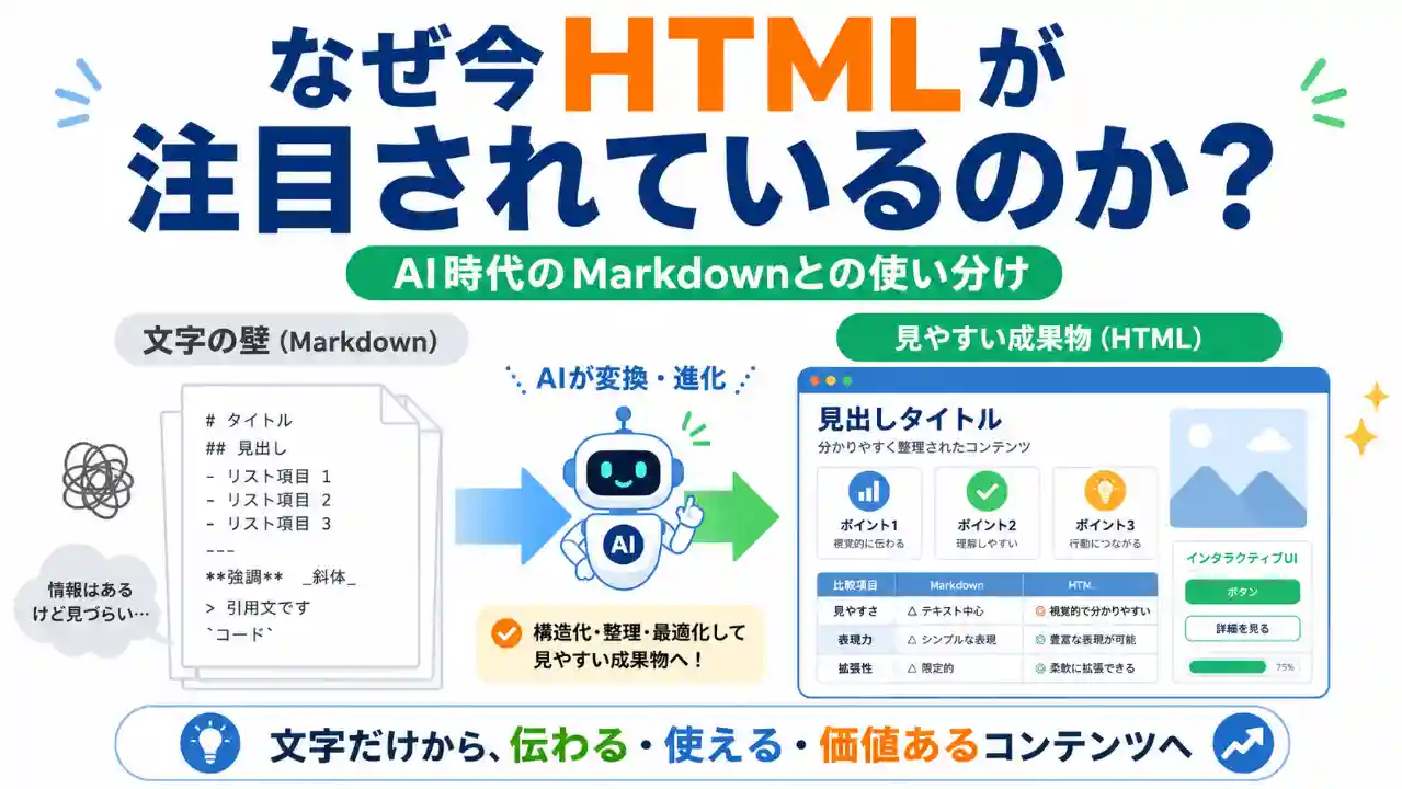 AI時代にHTMLが注目される理由とMarkdownとの使い分けを図解したアイキャッチ画像