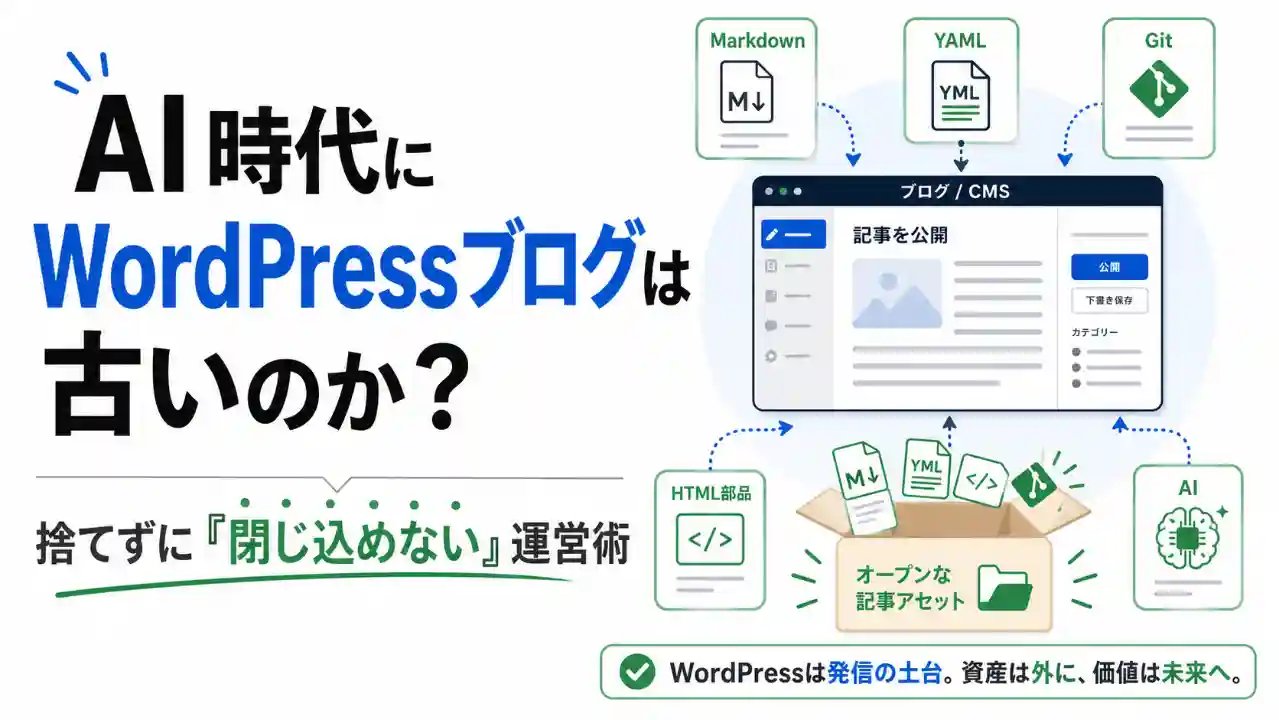 AI時代にWordPressブログはどうしたらいいかを解説するアイキャッチ画像