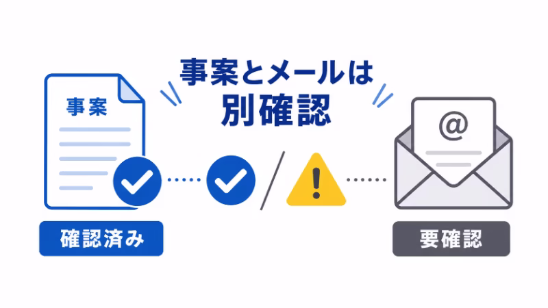 個人情報流出の事案そのものと届いたメールの本物性を別に確認するイメージ