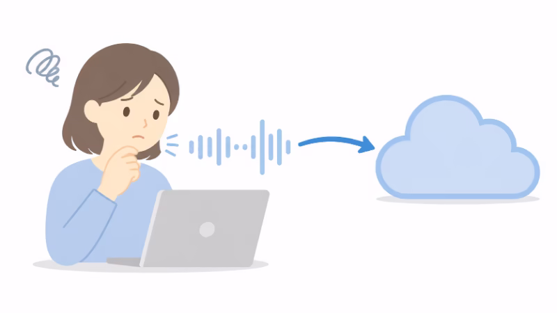 音声入力アプリに話した声がクラウドに送られるイメージ