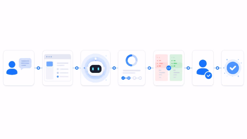 Codex App Serverを使った作業の流れを示すワークフローイラスト
