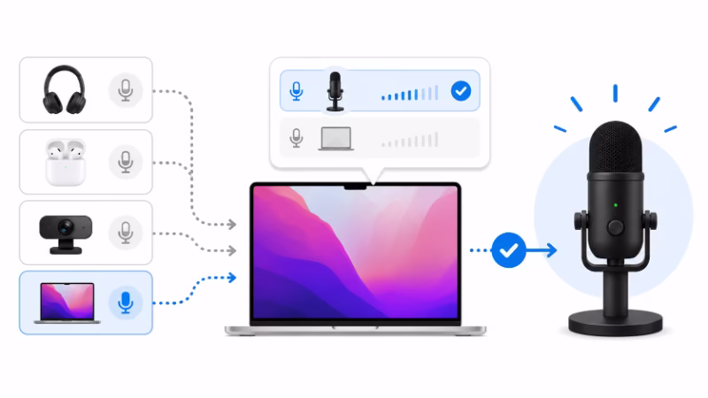 Macで外付けマイクを自動検出して音声入力に使うイメージイラスト