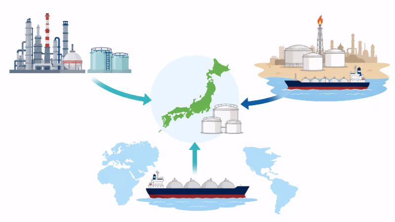 日本が国内精製分と中東、その他地域からナフサを調達している様子を示すフラットイラスト