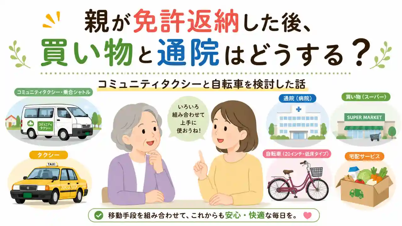 親の免許返納後の移動手段として、コミュニティタクシー、自転車、タクシー、宅配を検討するイメージ