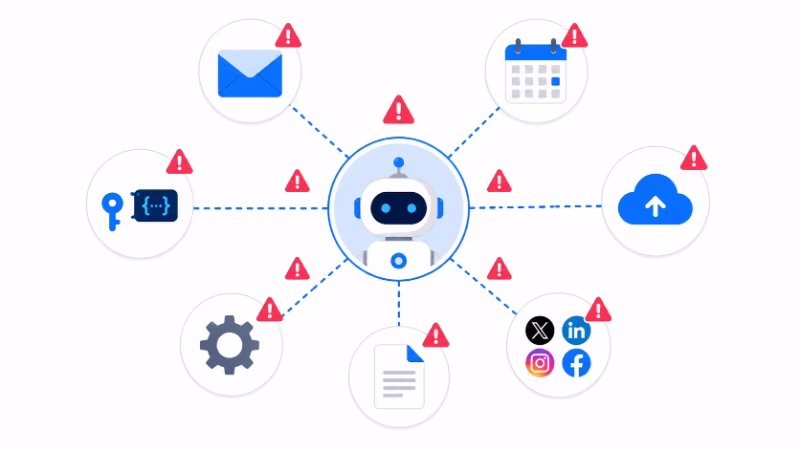 AIエージェントが複数のサービスや情報にアクセスできる権限リスクを表したイラスト