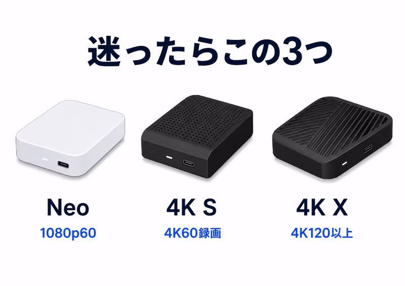 Game Capture Neo、4K S、4K Xを用途別に示したElgatoキャプチャーボードの選び方イラスト