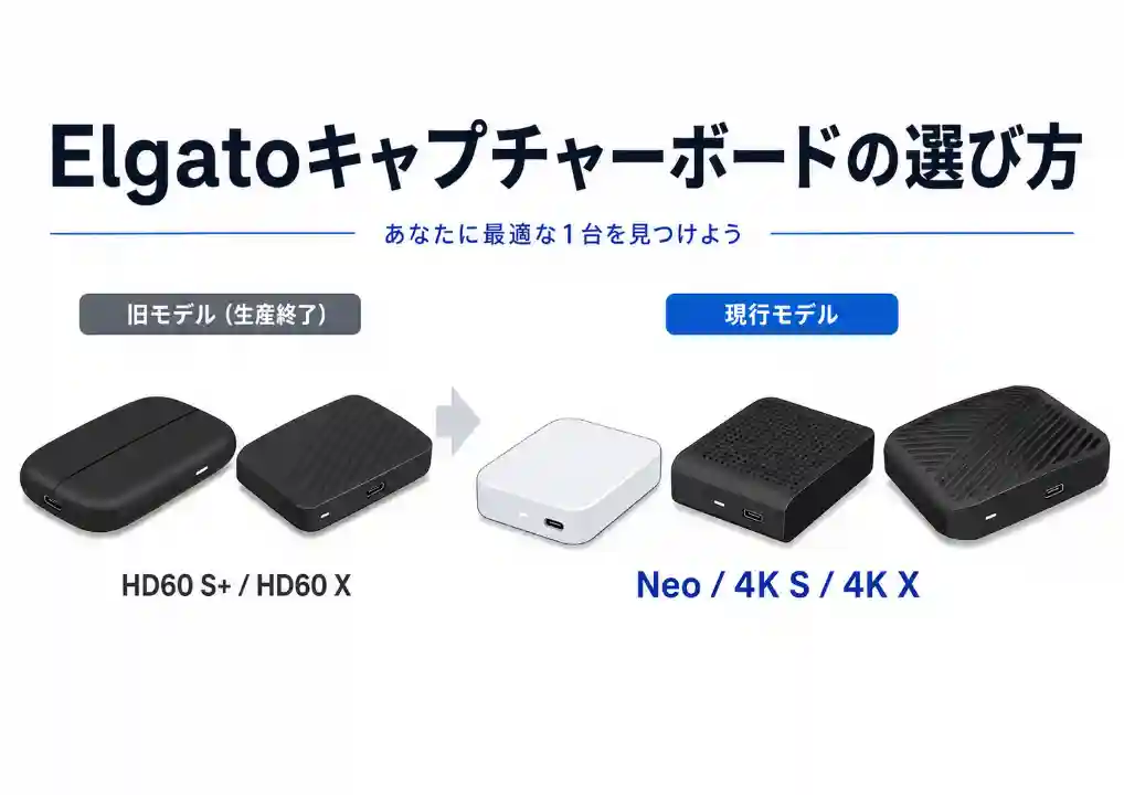 Elgatoキャプチャーボードの現行モデルと旧モデルの違いを比較するアイキャッチ画像