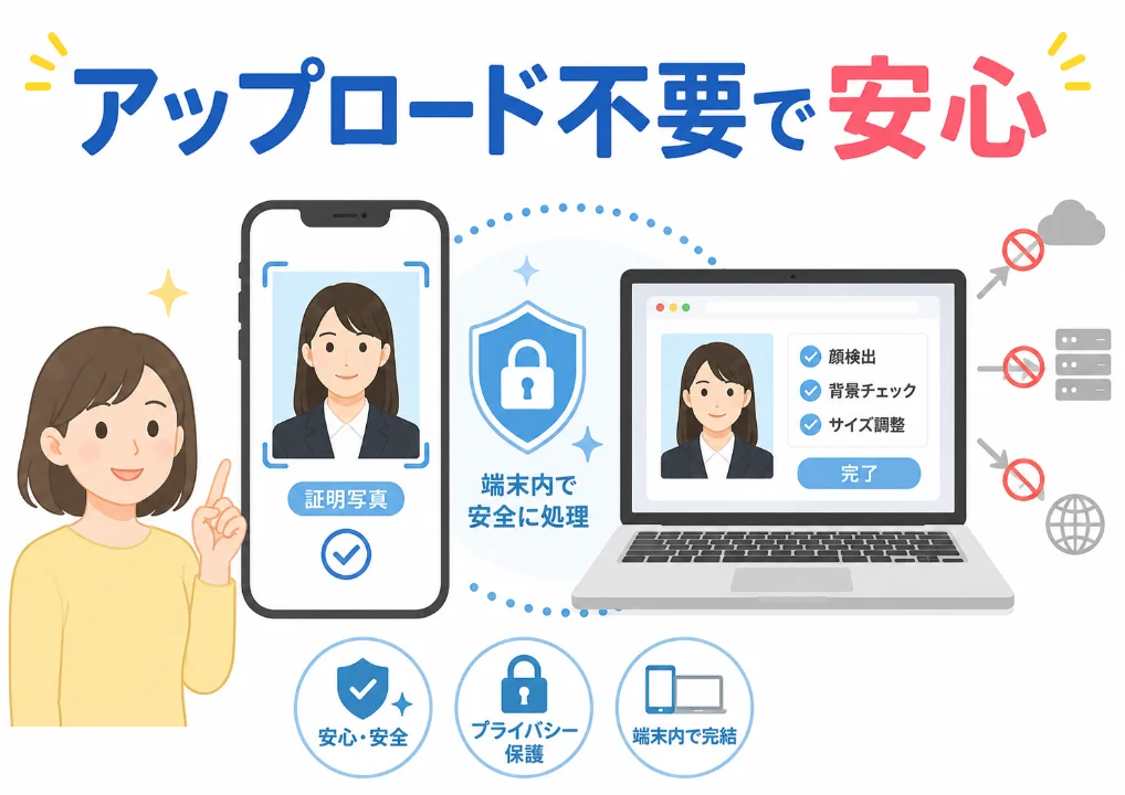 アップロード不要で証明写真を自分で作れることを表したフラットデザインのアイキャッチ画像
