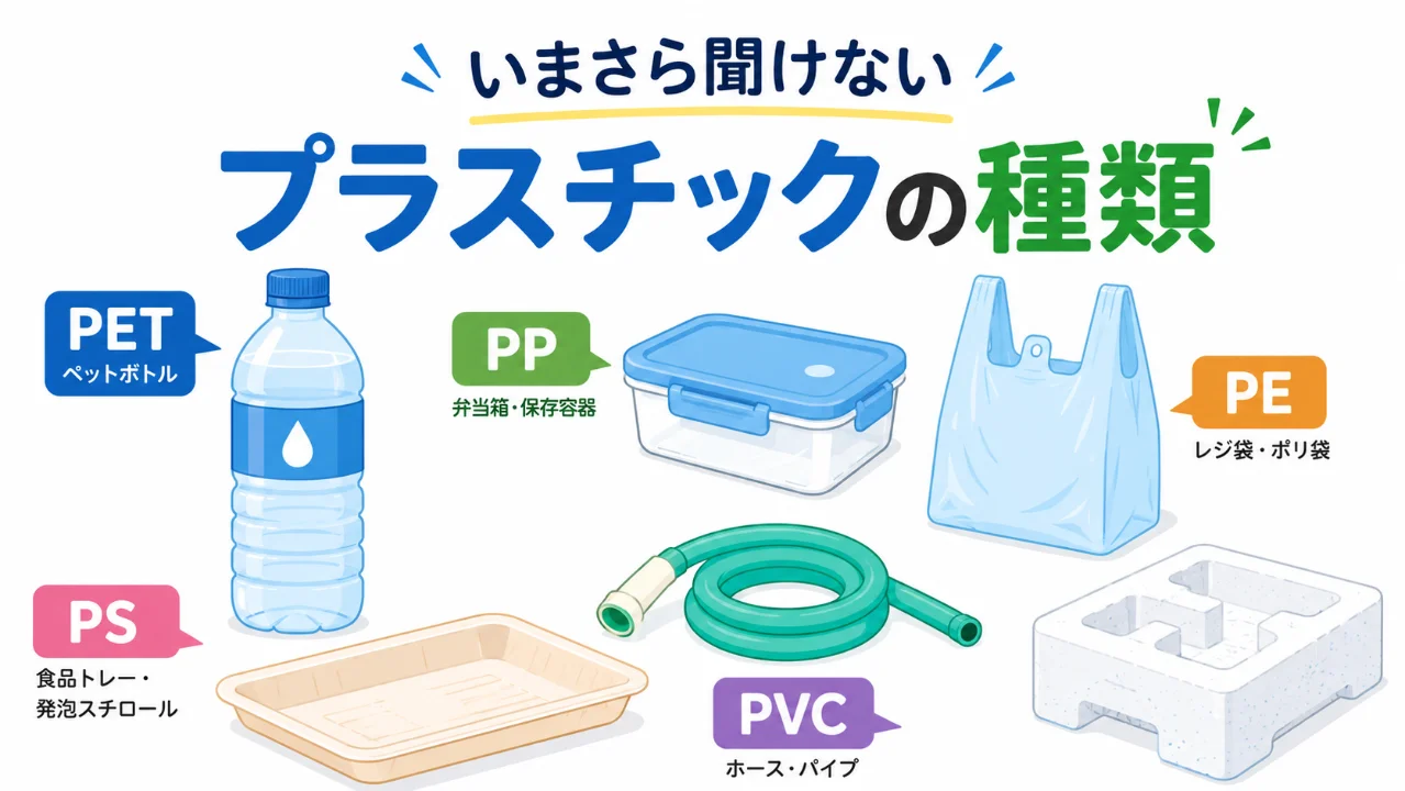 PET・PP・PE・PVC・PSなどプラスチックの種類を身近な製品で示したアイキャッチ画像