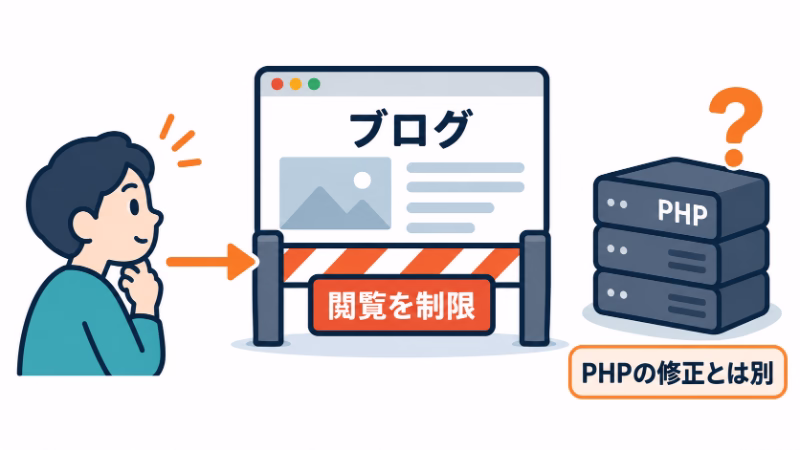 ブログへの閲覧を制限する遮断バーと、疑問符の付いたPHPサーバー。閲覧の遮断とPHPの脆弱性修正は別であることを示す。
