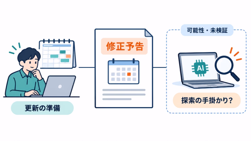 修正予告を中心に、更新を準備する運用者とAIによる探索の手掛かりになる懸念を配置。後者は「可能性・未検証」と明記している。
