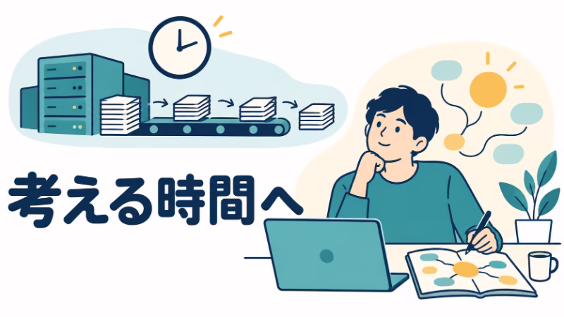「考える時間へ」の文字の上にサーバーと書類を運ぶ流れを描き、横では人物がパソコンと開いたノートを前に考えているイラスト